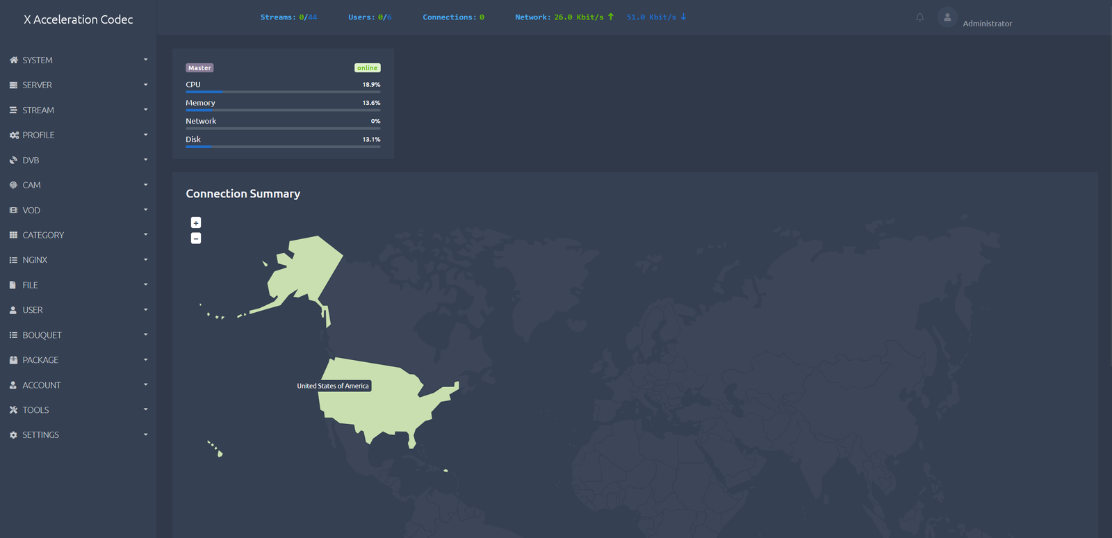 Xaccel Codec Cracked